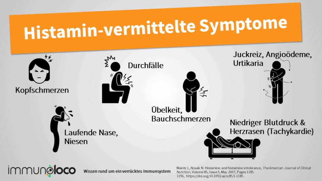 Histamin-vermittelte Symptome wie Durchfall, Niesen, Quaddeln, Schwellungen und niedriger Blutdruck
